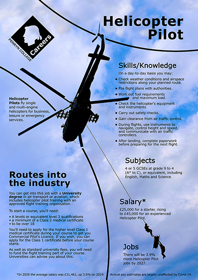 Helicopter Pilot job poster